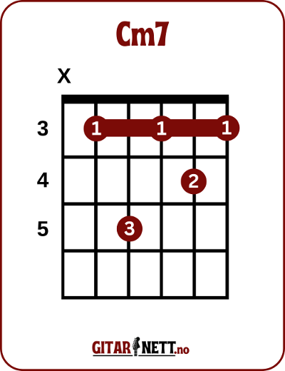 Gitargrep Cm7