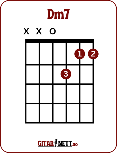 Gitargrep Dm7