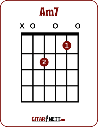 Gitargrep Am7