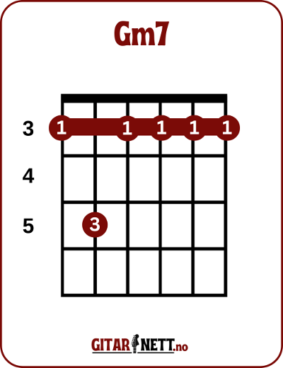 Gitargrep Gm7