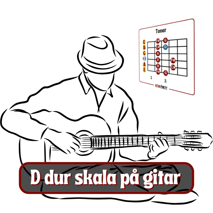 Illustreasjon D dur skala på gitar