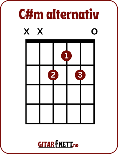 Alternativt gitargrep for akkorden Ciss moll.