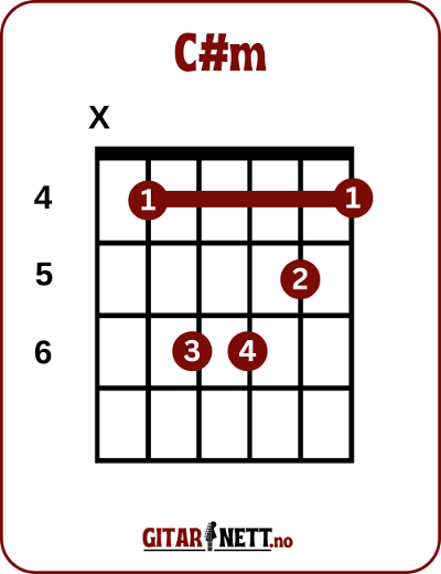 Gitargrep C#m