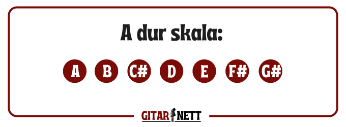 Tonene i A dur skalaen.