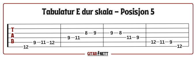 Tabulatur for å spille E dur skala i posisjon 5.